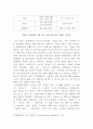OTT 사업 동향 4페이지