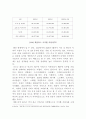 OTT 사업 동향 7페이지