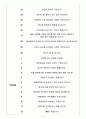 대웅제약 면접기출(최신)+꿀팁[최종합격!] 4페이지