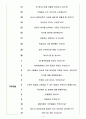 제일약품 면접기출(최신)+꿀팁[최종합격!] 4페이지