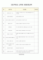 2021학년도 교직원 자체안전교육(연간 포함 3월~11월, 21년 평가제 완료) 10페이지