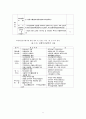 교통정책 평가사례 정리 8페이지