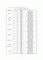 교통정책 평가사례 정리 16페이지