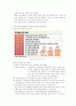 주4일 근무제 시행 개요, 우리나라 및 외국 시행 사례, 장점과 단점, 찬성 및 반대, 영향, 평가 및 의견 3페이지