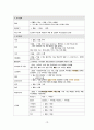 [간호과정 7개] 상부 위장관 출혈 (UGI Bleeding) 케이스 스터디 12페이지