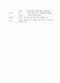 [간호과정 7개] 상부 위장관 출혈 (UGI Bleeding) 케이스 스터디 13페이지