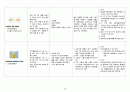 [간호과정 7개] 상부 위장관 출혈 (UGI Bleeding) 케이스 스터디 22페이지
