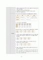[간호과정 7개] 상부 위장관 출혈 (UGI Bleeding) 케이스 스터디 34페이지