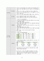 [간호과정 7개] 상부 위장관 출혈 (UGI Bleeding) 케이스 스터디 37페이지