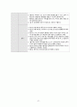 [간호과정 7개] 상부 위장관 출혈 (UGI Bleeding) 케이스 스터디 39페이지