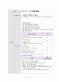 [간호과정 7개] 상부 위장관 출혈 (UGI Bleeding) 케이스 스터디 40페이지