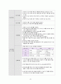 [간호과정 7개] 상부 위장관 출혈 (UGI Bleeding) 케이스 스터디 41페이지