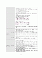 [간호과정 7개] 상부 위장관 출혈 (UGI Bleeding) 케이스 스터디 45페이지