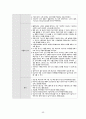 [간호과정 7개] 상부 위장관 출혈 (UGI Bleeding) 케이스 스터디 47페이지