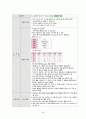 [간호과정 7개] 상부 위장관 출혈 (UGI Bleeding) 케이스 스터디 48페이지