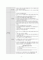 [간호과정 7개] 상부 위장관 출혈 (UGI Bleeding) 케이스 스터디 49페이지