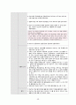 [간호과정 7개] 상부 위장관 출혈 (UGI Bleeding) 케이스 스터디 50페이지