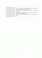 [간호과정 7개] 상부 위장관 출혈 (UGI Bleeding) 케이스 스터디 51페이지