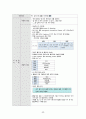 [간호과정 7개] 상부 위장관 출혈 (UGI Bleeding) 케이스 스터디 52페이지