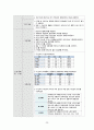 [간호과정 4개] 당뇨 케이스 스터디 37페이지