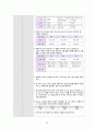 [간호과정 4개] 당뇨 케이스 스터디 46페이지
