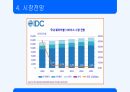웨어러블 디바이스 관련 자료입니다. 18페이지
