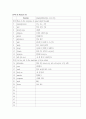 2021년2학기영미시 리딩저널 8페이지