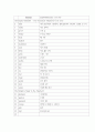 2021년2학기영미시 리딩저널 14페이지