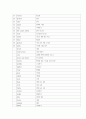 2021년2학기영미시 리딩저널 73페이지