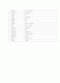 2021년2학기영미시 리딩저널 77페이지
