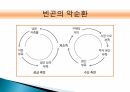 빈곤의 개념과 원인 및 해결방안 13페이지