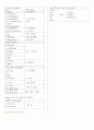 토익 700점 대에서 800점으로 못 넘어가는 사람들을 위한 접속부사 암기 자료 6페이지
