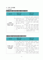 지역사회간호학 가족 간호과정 16페이지