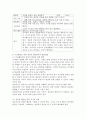 아동미술교육과 발달영역 간의 관련성에 대해 설명하고, 미술활동 한 가지를 제시한 후 그 활동이 어떤 발달영역을 어떻게 발달시키는지 기술하시오. 4페이지