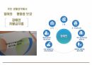 직장내장애인인식개선 41페이지