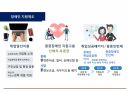 직장내장애인인식개선 54페이지