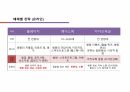 홍보전략꿀팁 50페이지