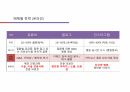 홍보전략꿀팁 51페이지