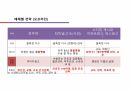 홍보전략꿀팁 52페이지