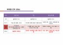 홍보전략꿀팁 53페이지