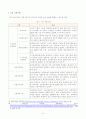 [방송통신대학교 2020학년도 2학기 기말시험] 금융제도의이해(공통)(비은행금융기관의종류,비은행금융기관의최신현황) 5페이지