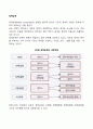 [사회복지정책] 정책승계 2페이지