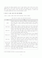 [방송통신대학교 2021학년도 2학기 기말시험]심리학에게묻다(공통)(외상후스트레스장애, 박살난가정이론,정서처리이론,스트레스반응이론,외상후성장,의도적반추,극본쓰기) 4페이지