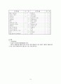 [정신간호학실습] 조현병(schizophrenia) 간호과정 레포트 17페이지