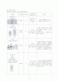 [아동간호학실습] 열성경련 CASE STUDY 11페이지