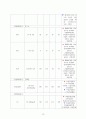 [아동간호학실습] 열성경련 CASE STUDY 15페이지
