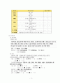[아동간호학] 류마티스열 간호과정 레포트 12페이지
