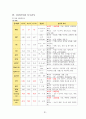 [아동간호학] 류마티스열 간호과정 레포트 21페이지