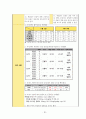 [아동간호학] 류마티스열 간호과정 레포트 31페이지