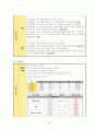 [아동간호학] 류마티스열 간호과정 레포트 33페이지